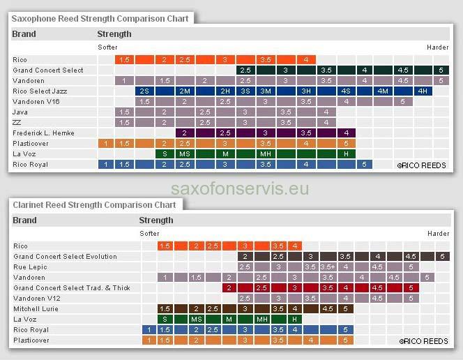 RICO ROYAL 5,0 Tenor 10ks