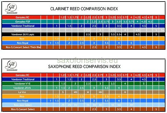 GONZALEZ Classic   1,5   10ks