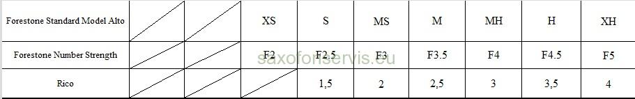 FORESTONE F2,5 (S)