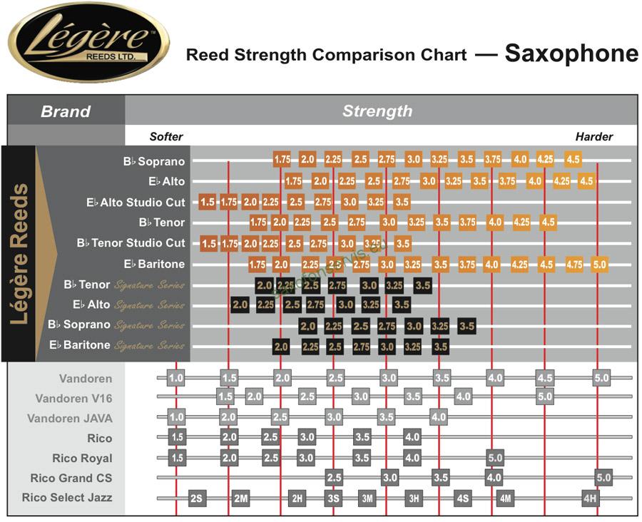 Légére Classic 2,50 - Sopran Sax Syntetic