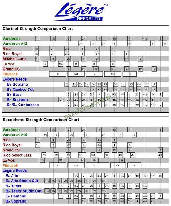Légére Classic 2,50 - Alt Sax Syntetic