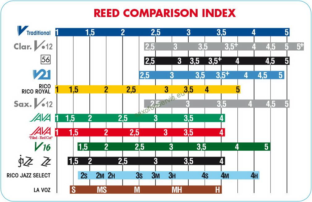 VANDOREN V21 Bb klarinet 3,5+