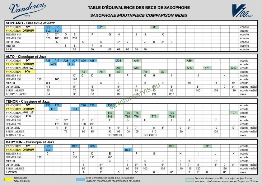 Otto Link Super Tonemaster Tenor Sax 4 Metal