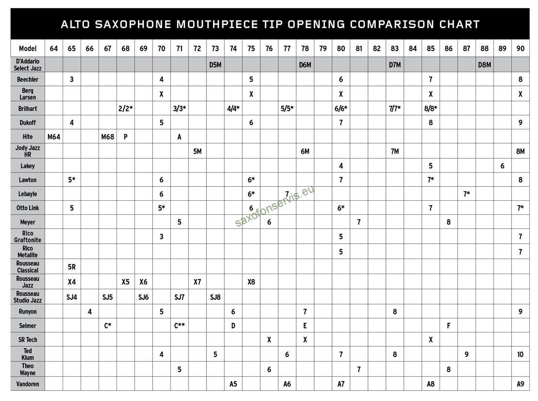 Rico M7 - Metalite Tenor Sax