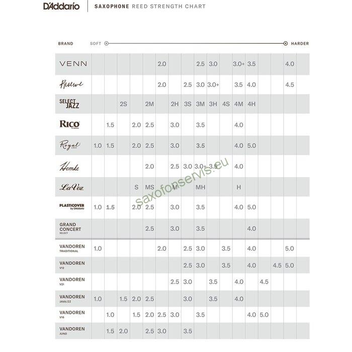 RICO Royal 2,0 Baryton 1ks