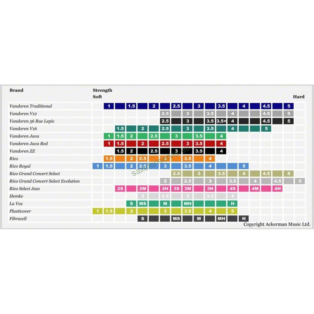 RICO Royal 2,0 Baryton 1ks