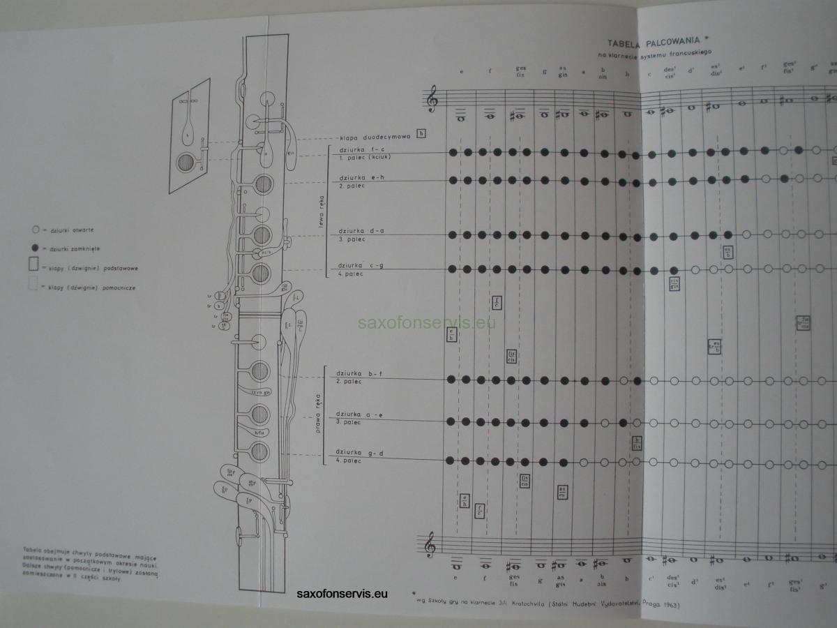 Škola hry na klarinet