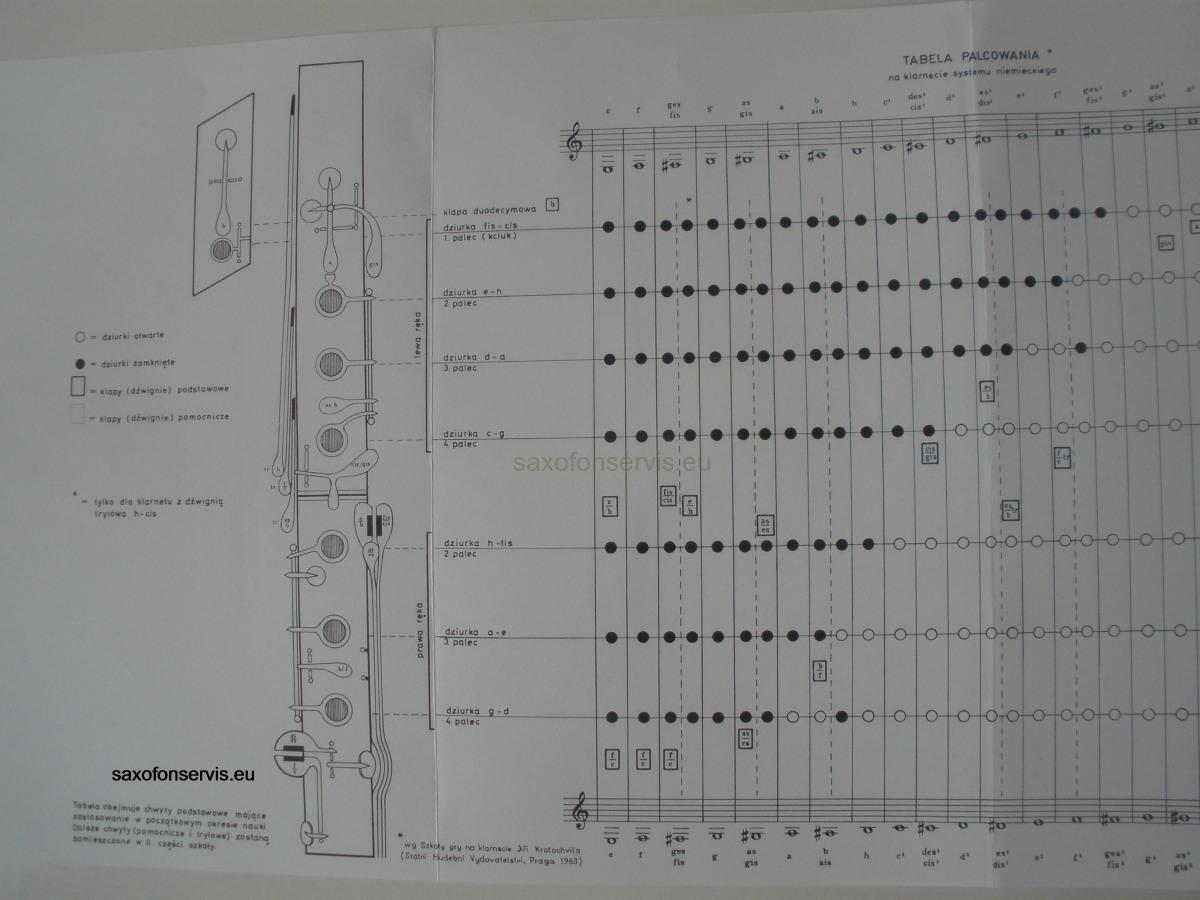 Škola hry na klarinet