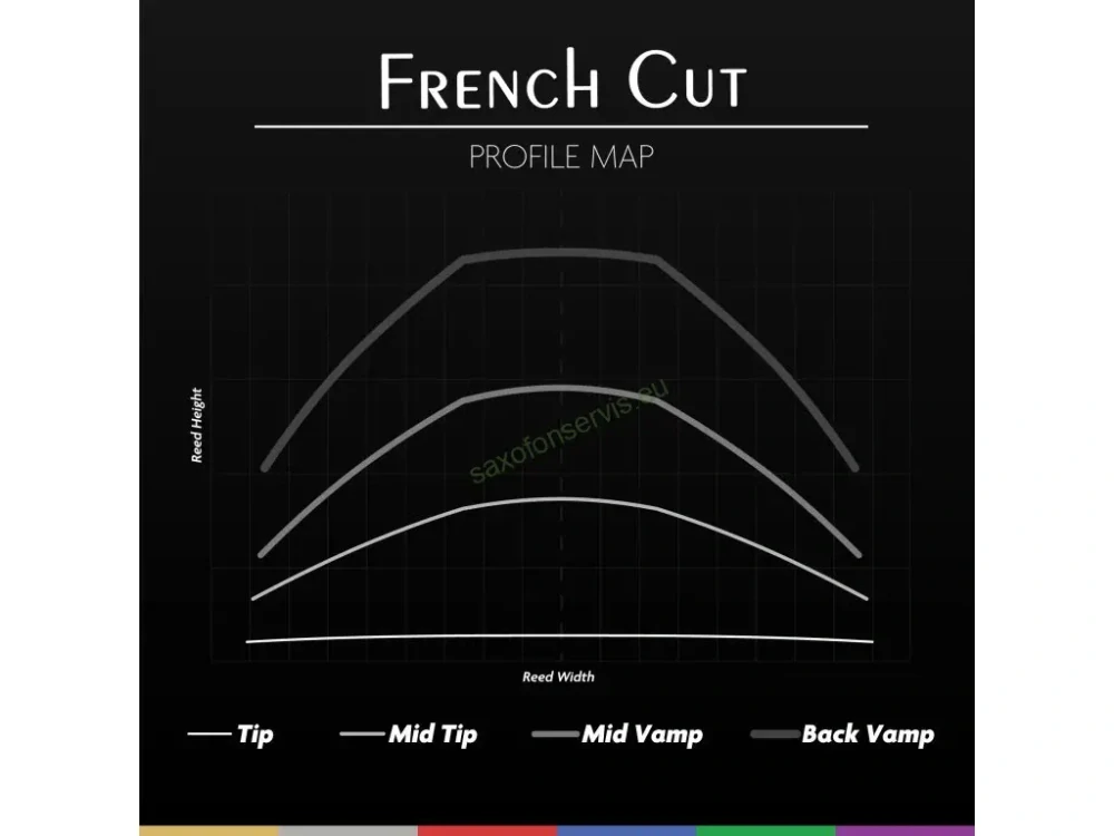 Legere FRENCH CUT Alt sax 3,50