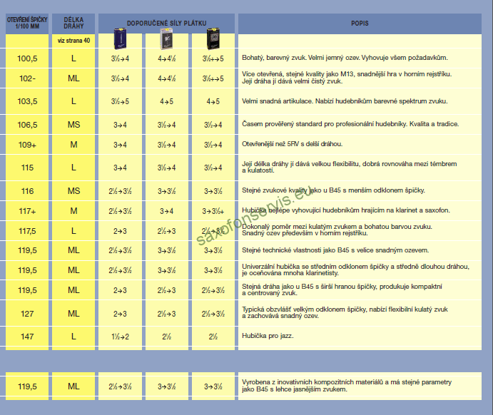 Vandoren Classic Bb- Klarinet B 46