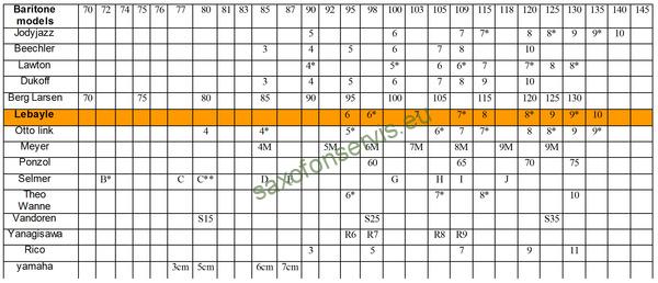 Berg Larsen Baryton Sax Ebonite 100