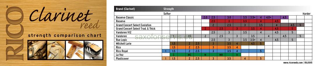 PLASTICOVER 3,5          Bb klarinet 1ks