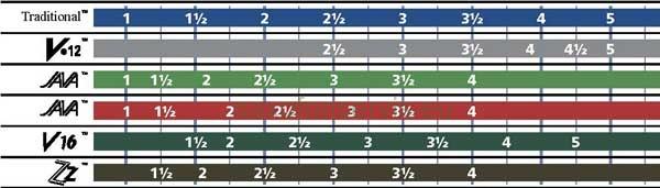 VANDOREN V12   3,5 Alt   