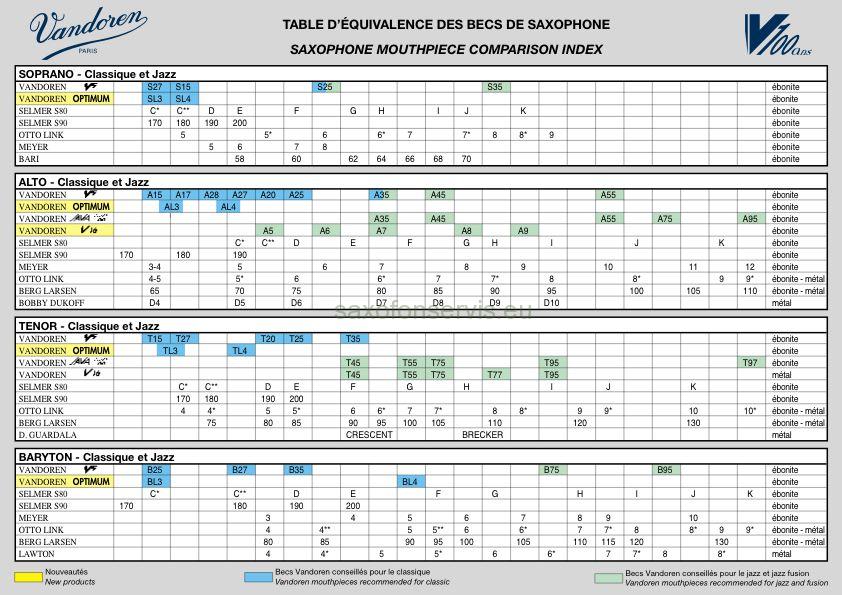 Otto Link Tone Edge 7* Baryton